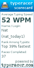Scorecard for user nat_today1