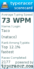 Scorecard for user nataco