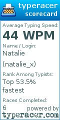 Scorecard for user natalie_x