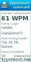 Scorecard for user nataliem07