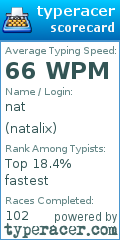 Scorecard for user natalix