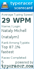 Scorecard for user natalym