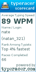 Scorecard for user natan_321