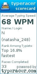 Scorecard for user natasha_248
