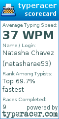 Scorecard for user natasharae53