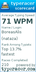 Scorecard for user nataza