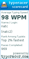 Scorecard for user natc2
