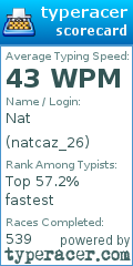 Scorecard for user natcaz_26