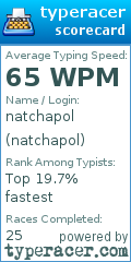 Scorecard for user natchapol