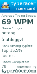 Scorecard for user natdoggy