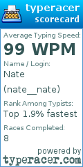 Scorecard for user nate__nate