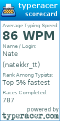 Scorecard for user natekkr_tt