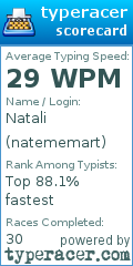 Scorecard for user natememart