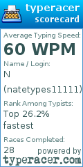 Scorecard for user natetypes11111