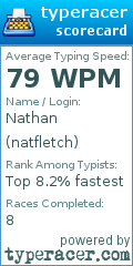 Scorecard for user natfletch