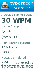 Scorecard for user nath11