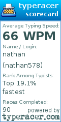Scorecard for user nathan578