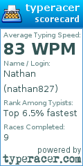 Scorecard for user nathan827