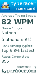 Scorecard for user nathanator64