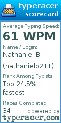 Scorecard for user nathanielb211