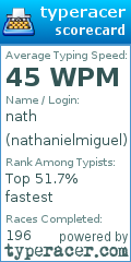 Scorecard for user nathanielmiguel