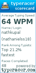 Scorecard for user nathanielss18