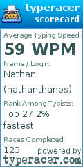 Scorecard for user nathanthanos