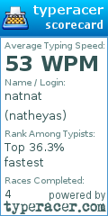 Scorecard for user natheyas