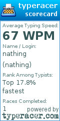 Scorecard for user nathing