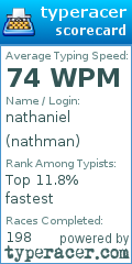 Scorecard for user nathman
