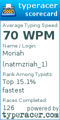 Scorecard for user natmzriah_1