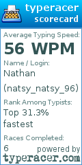 Scorecard for user natsy_natsy_96