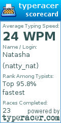 Scorecard for user natty_nat