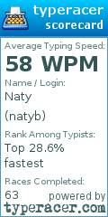 Scorecard for user natyb