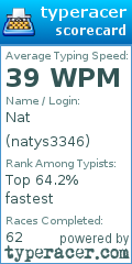 Scorecard for user natys3346