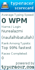 Scorecard for user naufalhibatullah