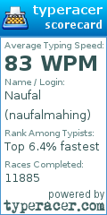 Scorecard for user naufalmahing