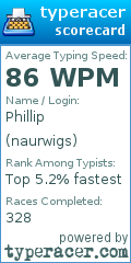 Scorecard for user naurwigs