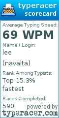 Scorecard for user navalta