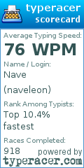 Scorecard for user naveleon