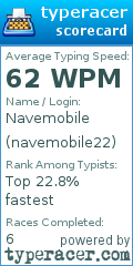 Scorecard for user navemobile22