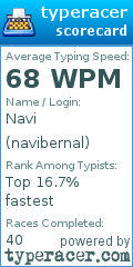 Scorecard for user navibernal