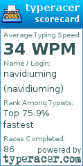 Scorecard for user navidiuming