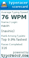 Scorecard for user navinio