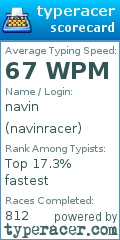 Scorecard for user navinracer