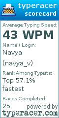 Scorecard for user navya_v