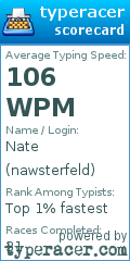 Scorecard for user nawsterfeld