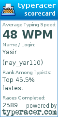 Scorecard for user nay_yar110