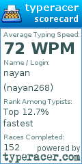 Scorecard for user nayan268
