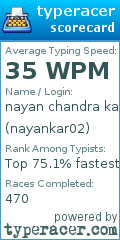 Scorecard for user nayankar02
